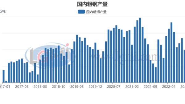 年末粗鋼日產或將翹尾回升