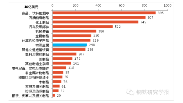 鋼鐵產(chǎn)能過剩解決辦法，美國鋼鐵業(yè)是如何應(yīng)對(duì)產(chǎn)能過剩的
