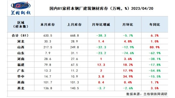五月份國內(nèi)建筑鋼材市場(chǎng)先揚(yáng)后抑